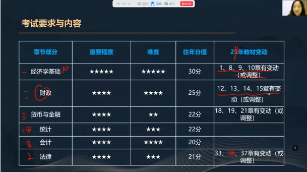 初級會計(jì)真題解析公開課